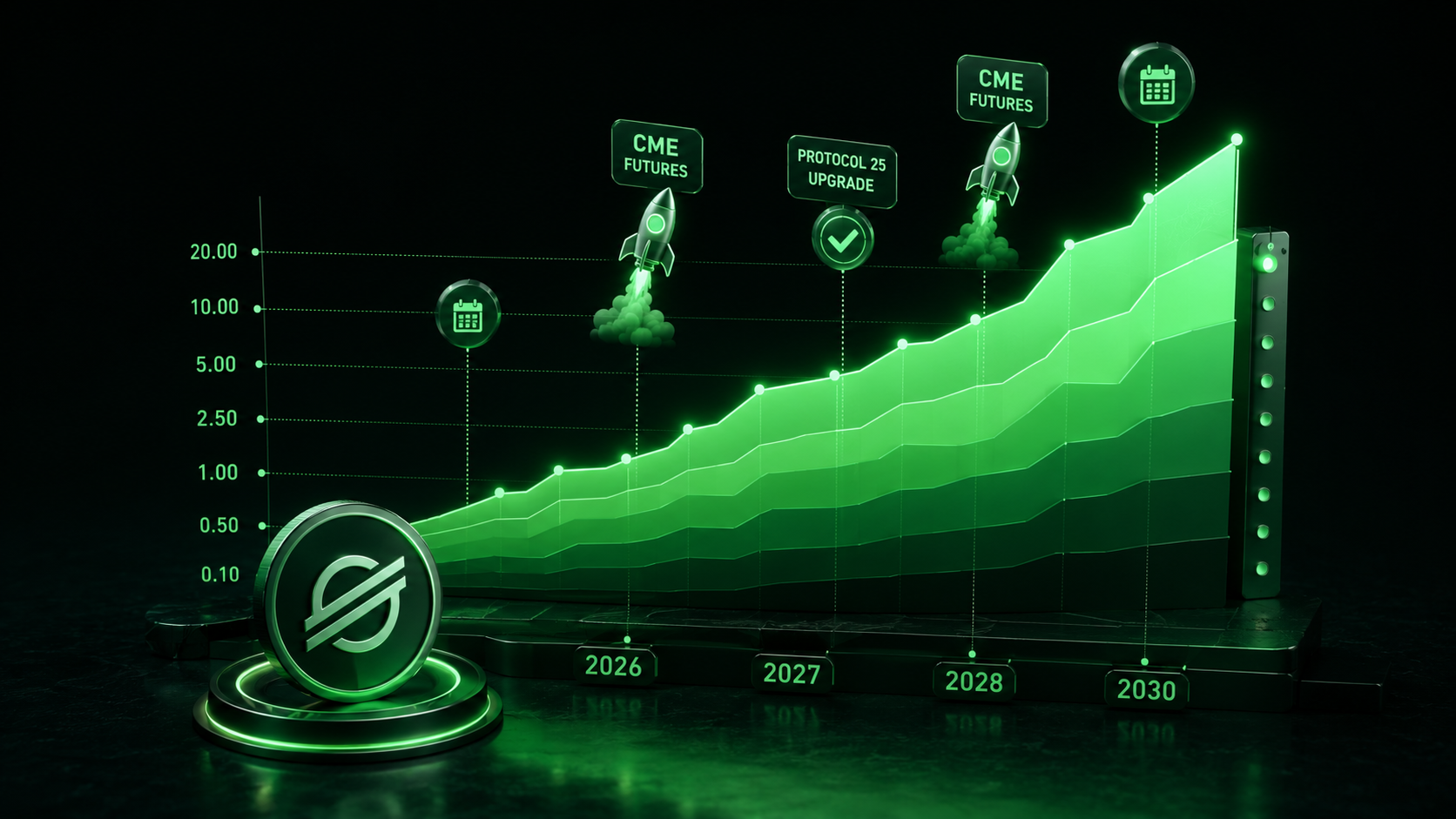 LeveX chart of XLM price forecast bands through 2030