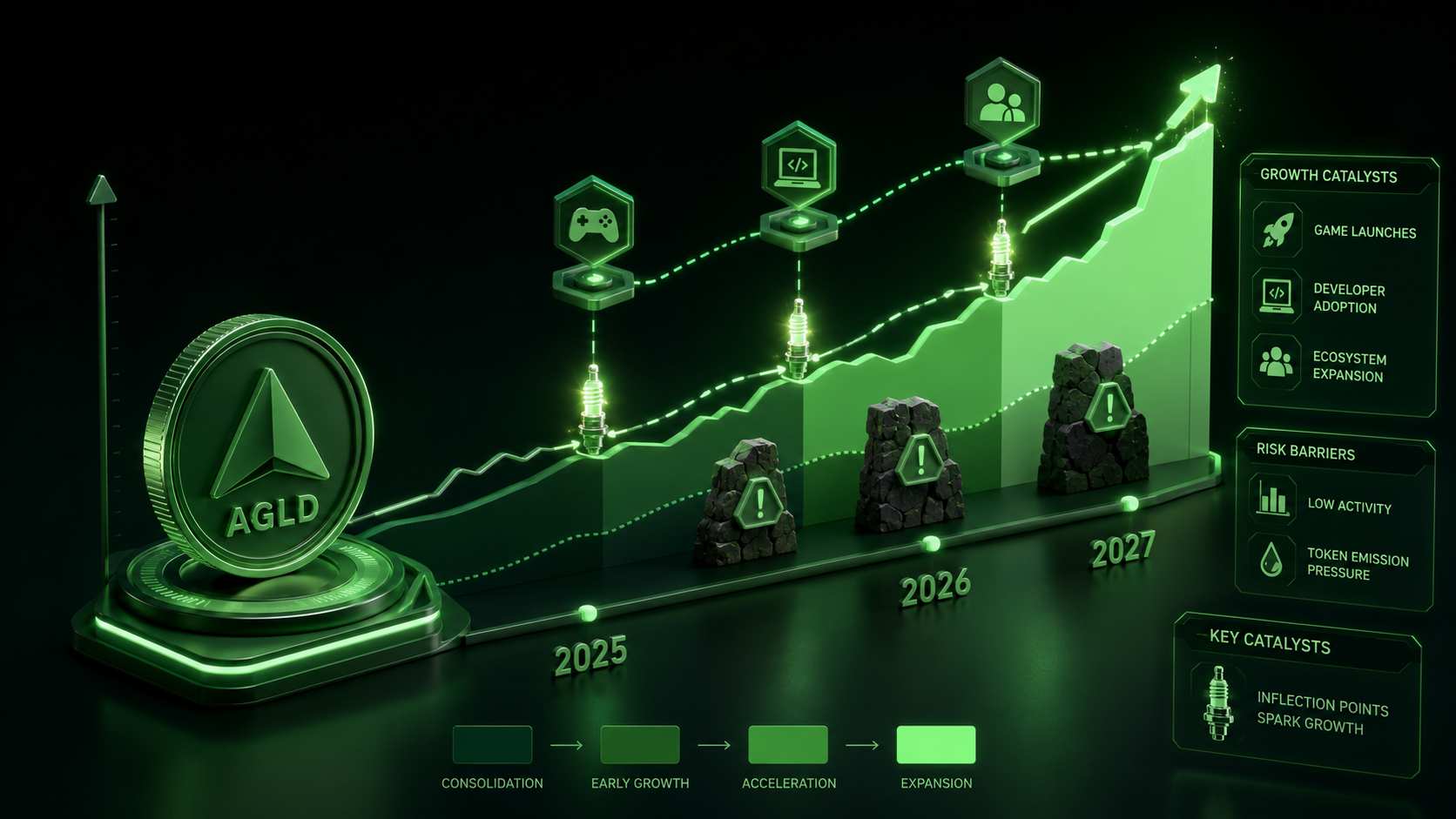 LeveX chart of AGLD price forecast ranges for 2026 and 2027