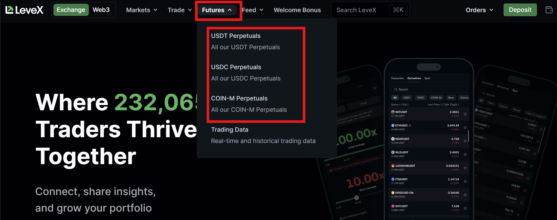 LeveX Futures Navigation header