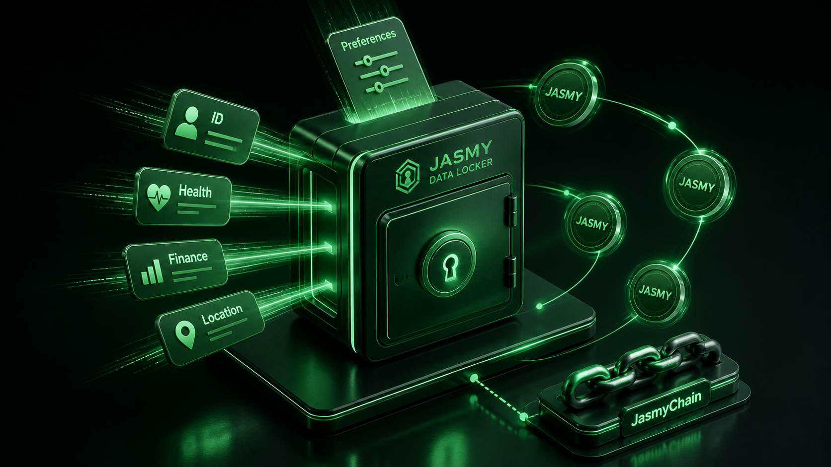 LeveX guide to JasmyCoin JASMY personal data locker