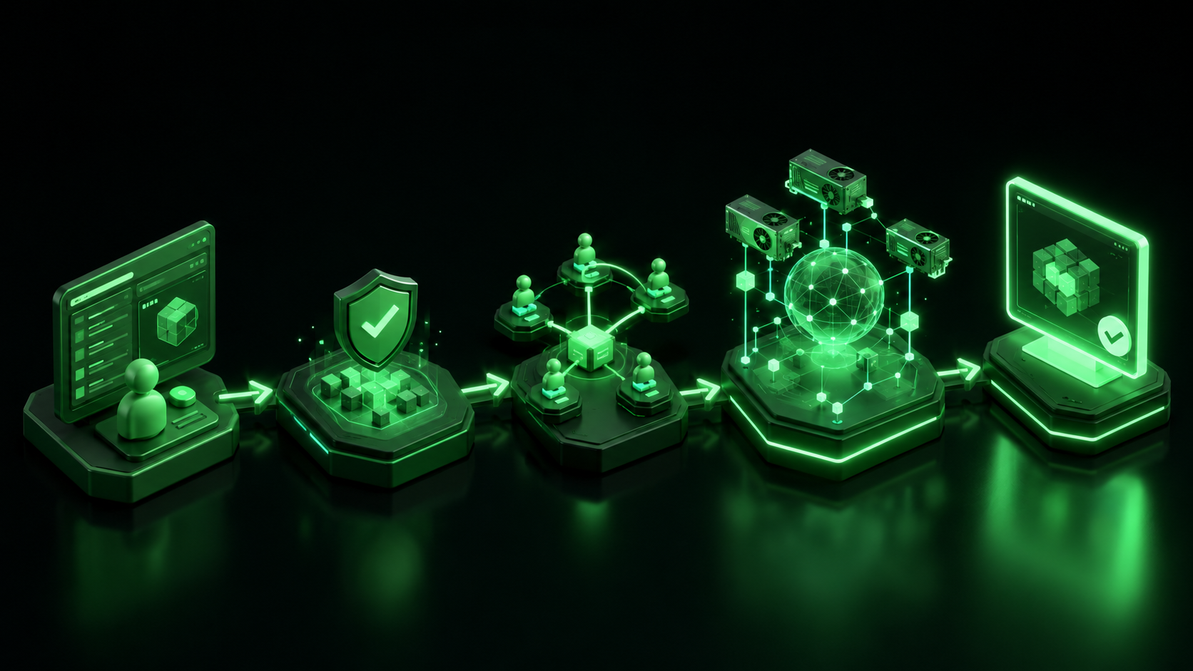 LeveX diagram of Render verifying GPU jobs through proof-of-render