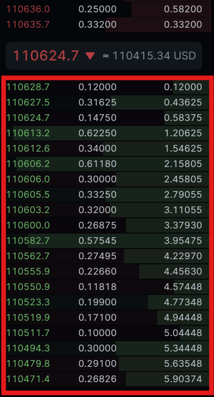 LeveX Oder Book Buy Bid