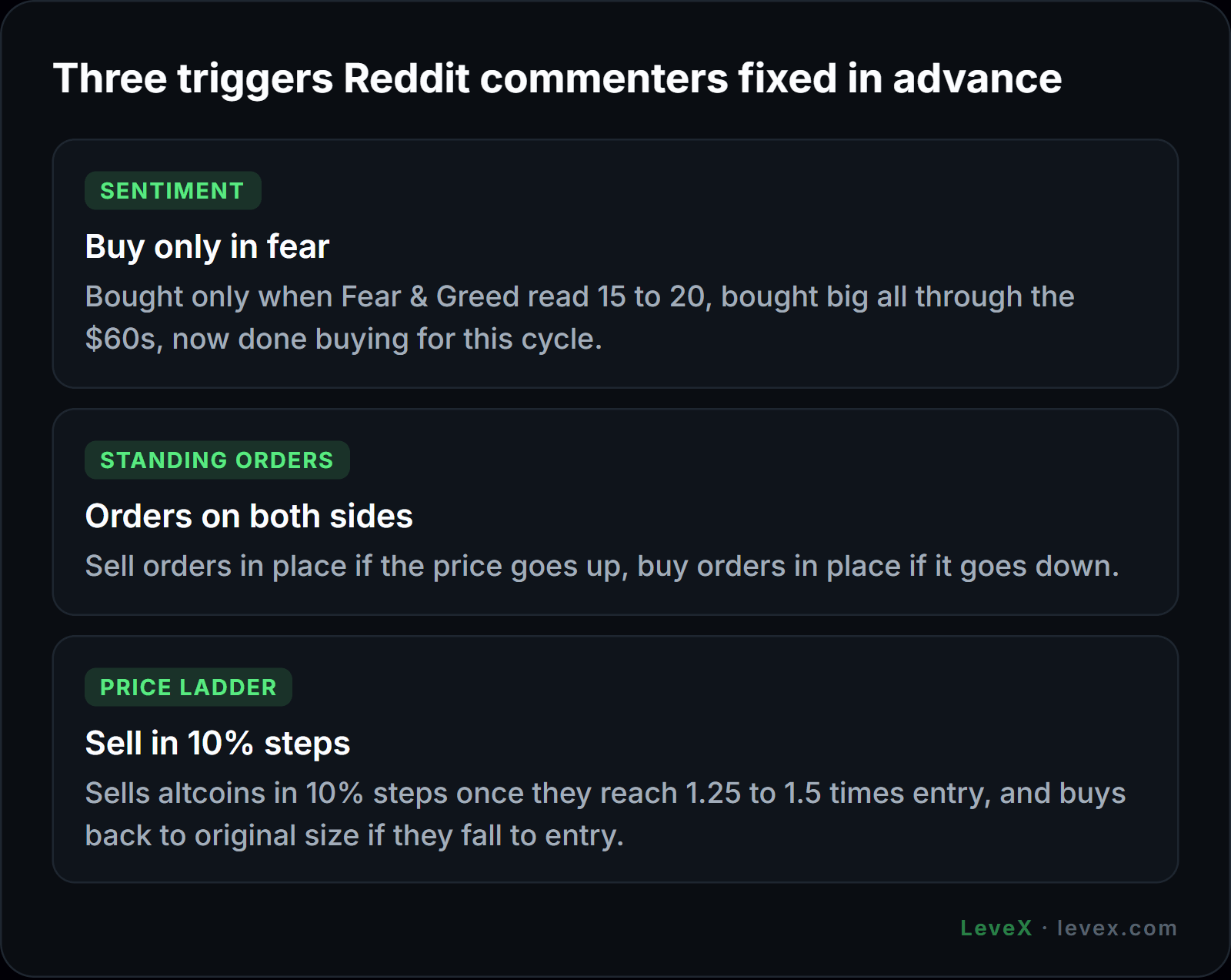 LeveX cards: three triggers from Reddit's buy, hold or sell thread