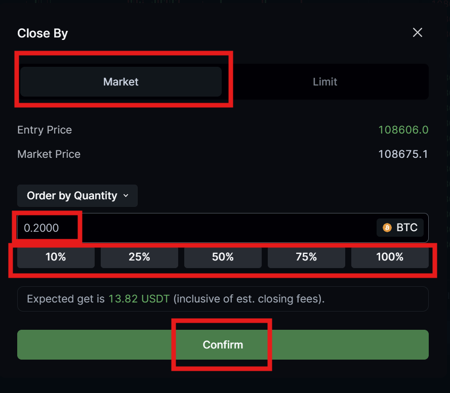 LeveX Futures market Close