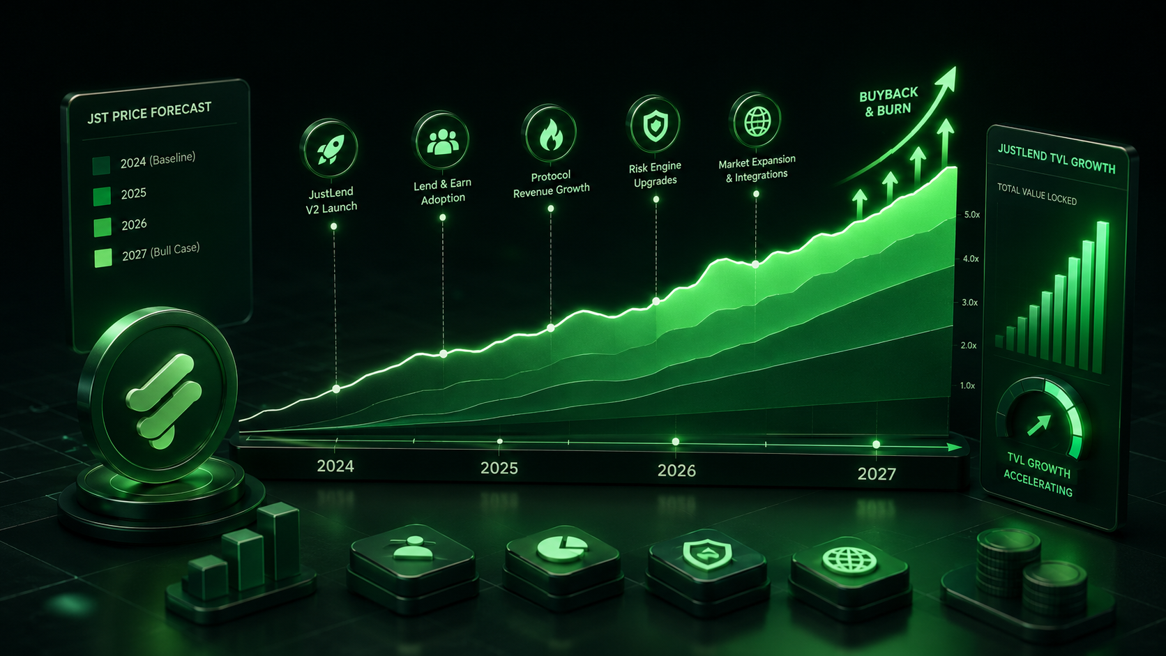 LeveX chart of JST price forecast bands through 2027