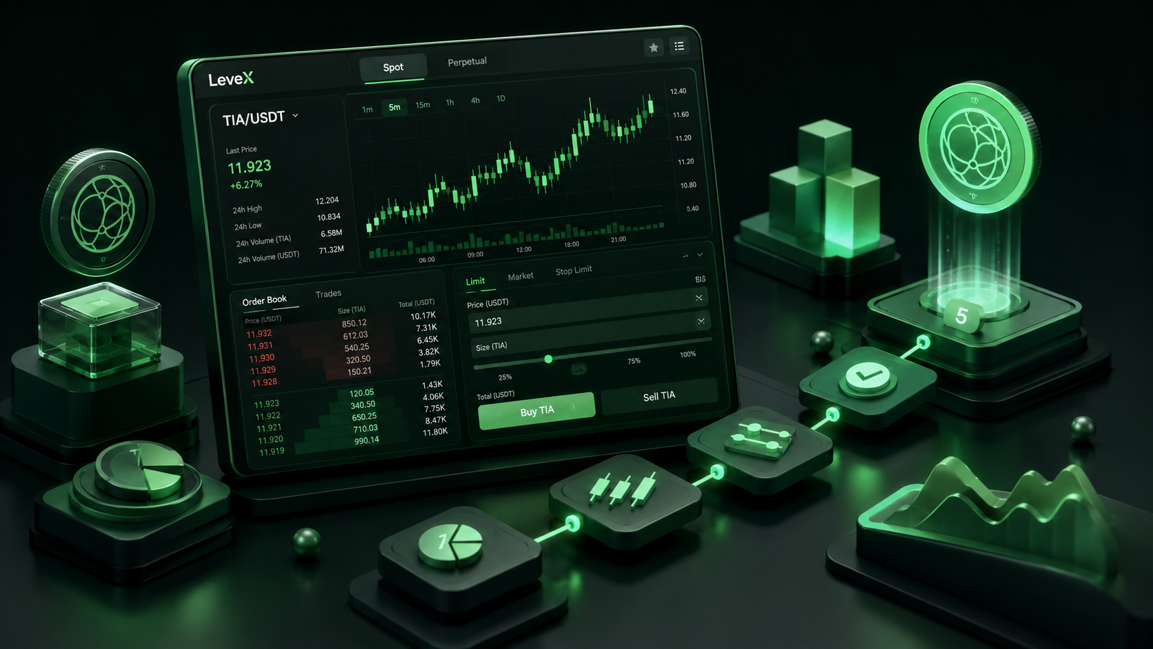 LeveX terminal showing a TIA/USDT spot buy and futures order