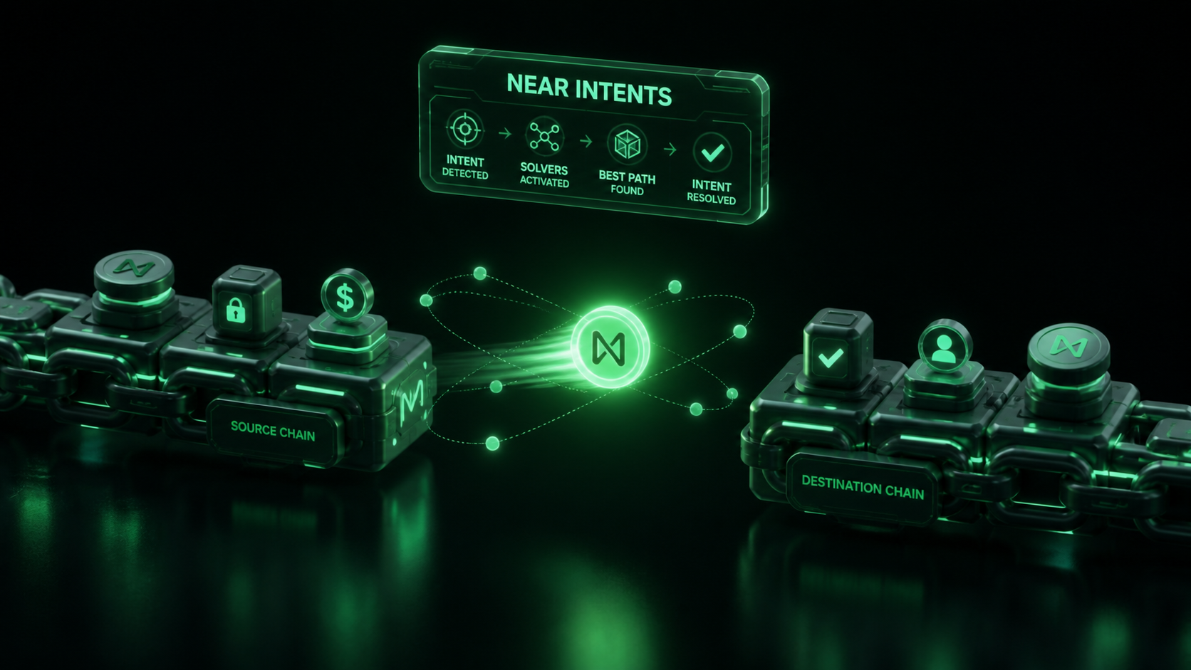 LeveX guide to NEAR Intents cross-chain swaps without bridges