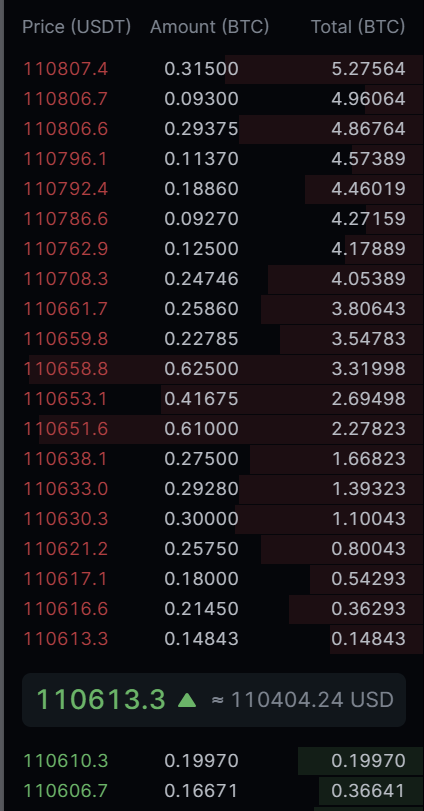 LeveX Order Book sell ask 