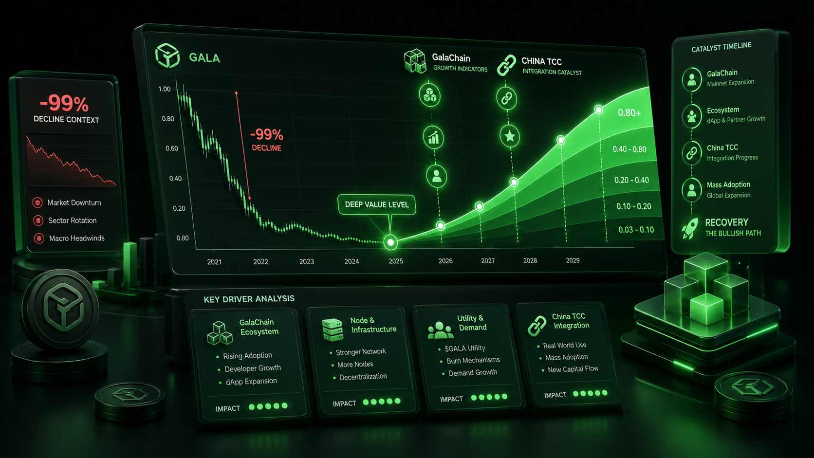 LeveX chart of GALA recovery paths from deep-value levels