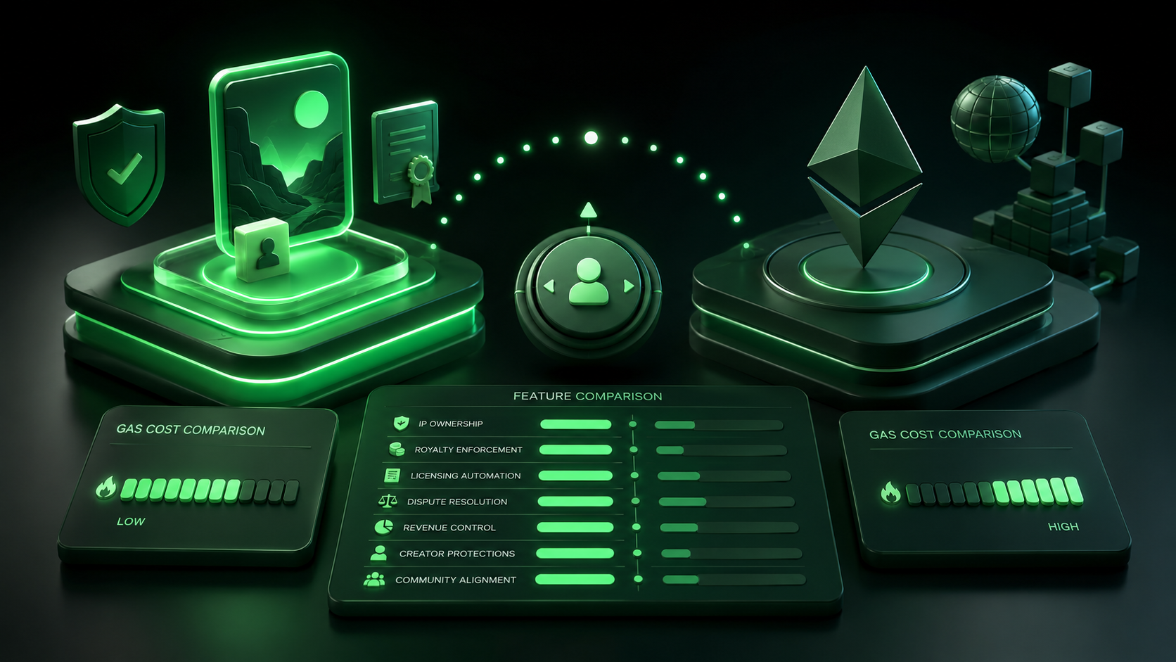 LeveX comparison of Story's royalty enforcement against Ethereum NFTs