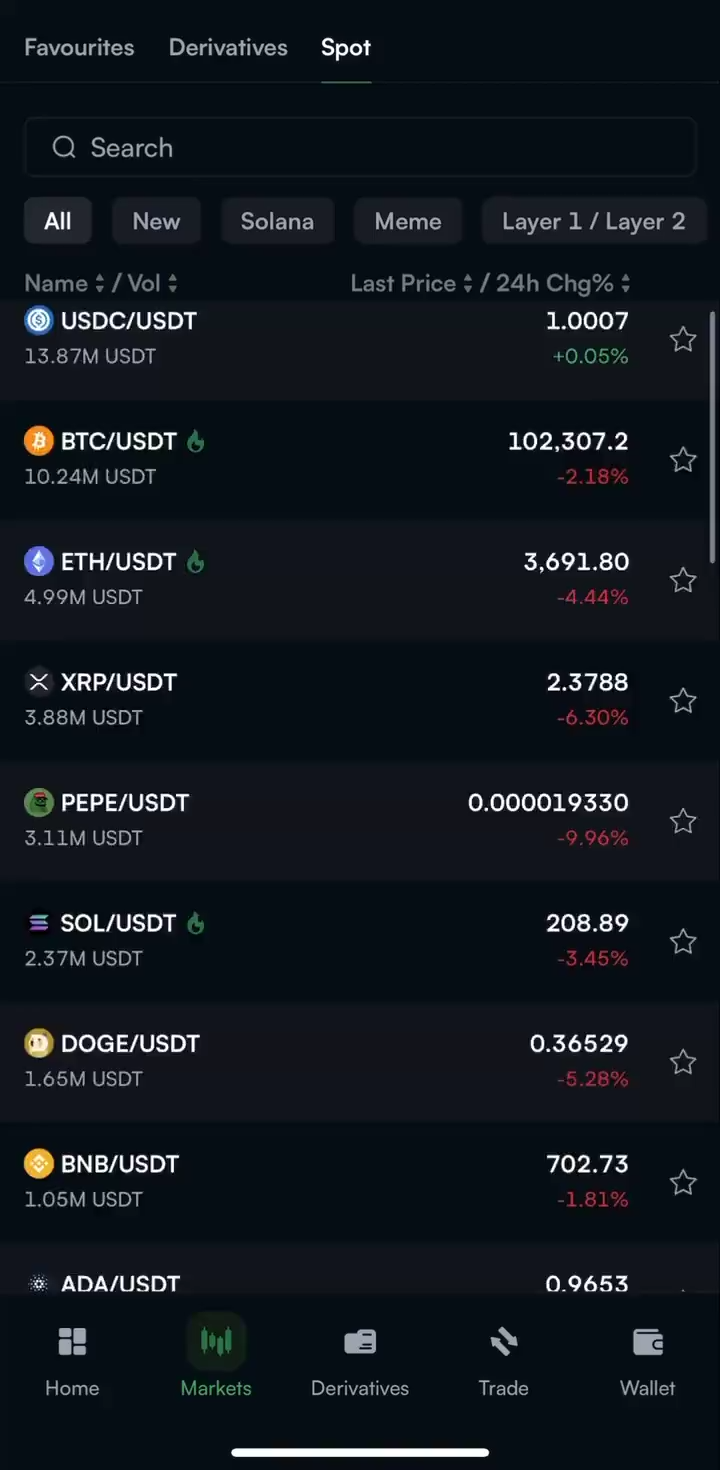 LeveX | Crypto Exchange | Spot & Futures Social Trading