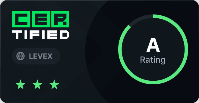 24/7 Monitoring